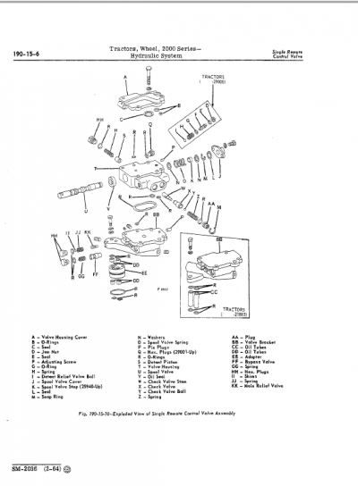 John Deere 2010 Wheel Tractor Service Manual