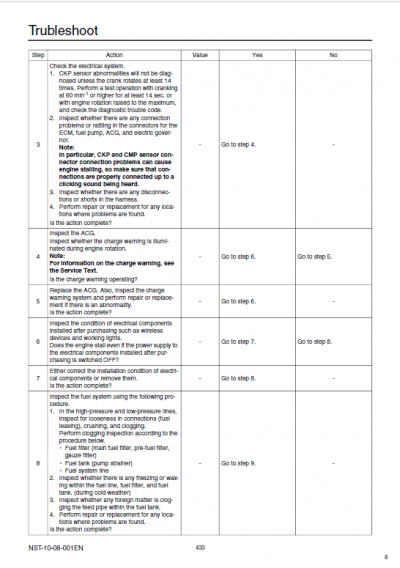 Sumitomo SH160-5 Hydraulic Excavator Repair Service Manual