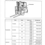 TOYOTA 7FGCU20, 7FGCU25, 7FGCU30, 7FGCU32 Forklift Repair Manual