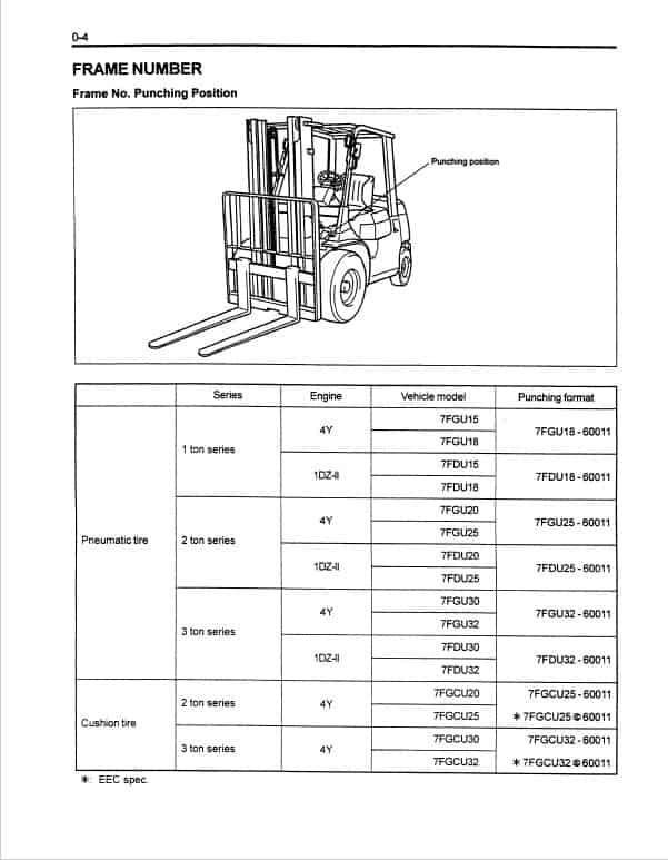 TOYOTA 7FGCU20, 7FGCU25, 7FGCU30, 7FGCU32 Forklift Repair Manual