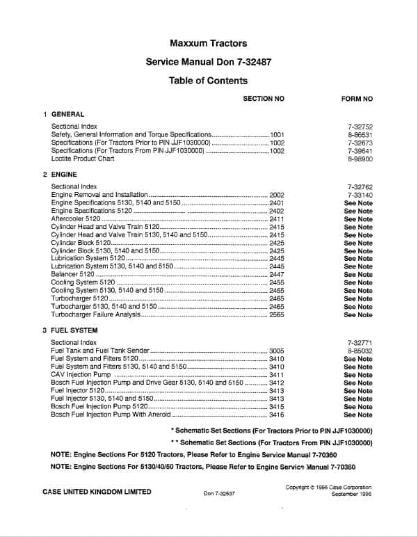 Case 5120, 5130, 5140, 5150 Maxxum Tractors Repair Service Manual