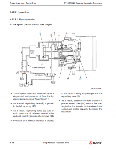 Sany SY135C Hydraulic Excavator Repair Service Manual