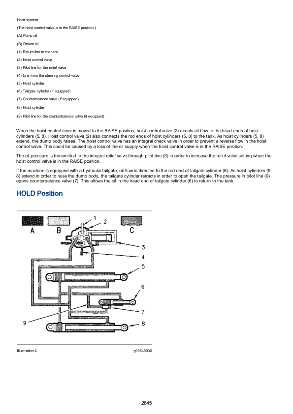 Caterpillar CAT D400E Articulated Dump Truck Service Repair Manual (2YR00001 and up)_2844