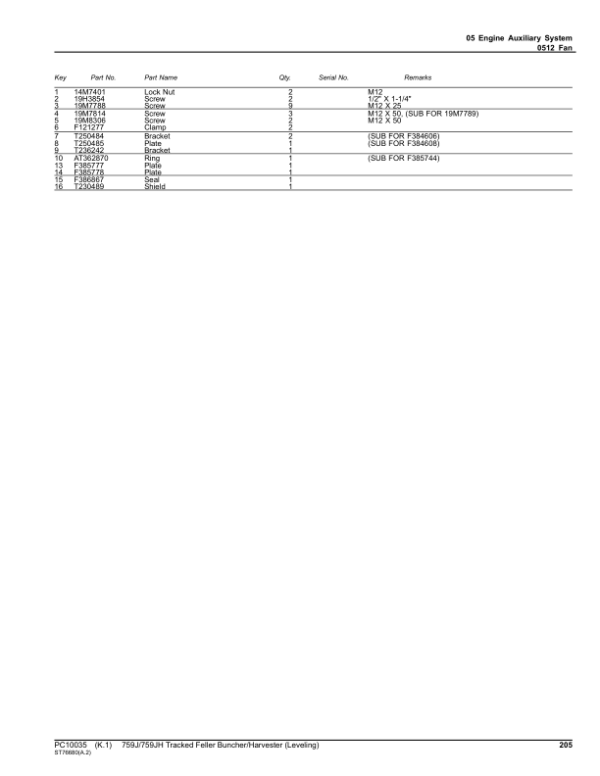 John Deere Agriculture Spare Parts Manual PDF - PerDieselSolutions