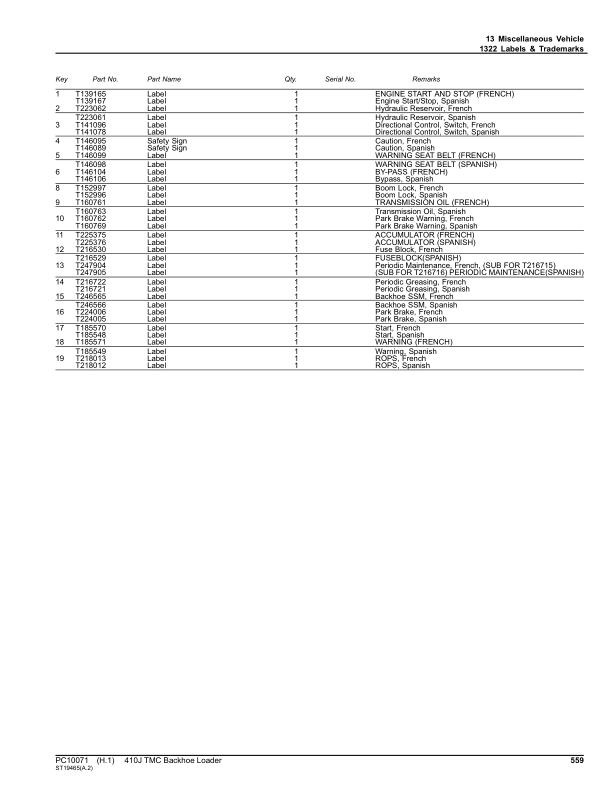 John Deere 410J TMC Backhoe Loaders Parts Catalog Manual - PC10071