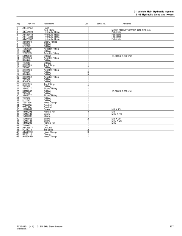 John Deere 318G Skid Steers (SN 1T0318G _ J288093-) Parts Catalog ...