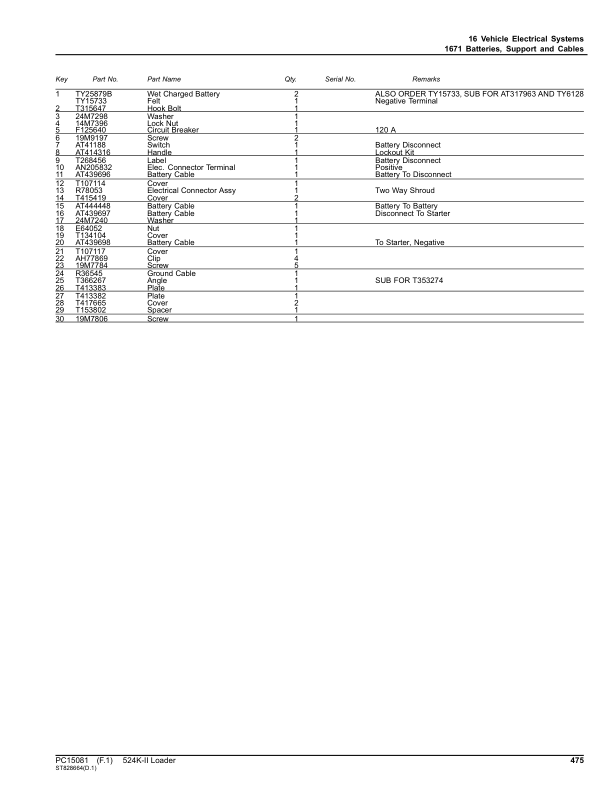 John Deere 524K Loaders (SN 1DW524KX_ _F677549-) Parts Catalog Manual ...