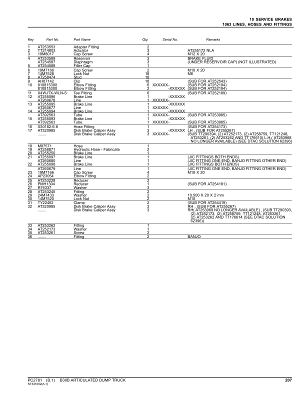 John Deere B30B Articulated Dump Trucks Parts Catalog Manual - PC2781