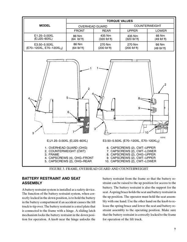 Hyster E25XL, E30XL, E35XL Electric Forklift Truck C114 Series Repair Manual (USA)_6