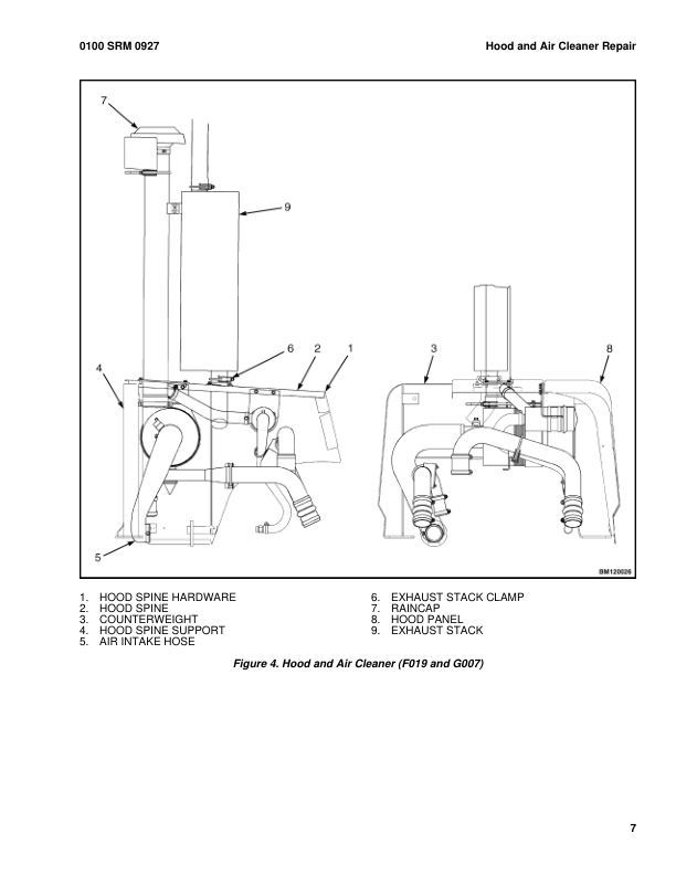 Hyster H300HD, H330HD, H360HD, H360HD-EC Forklift Truck F019 Series Repair Manual (USA)_10
