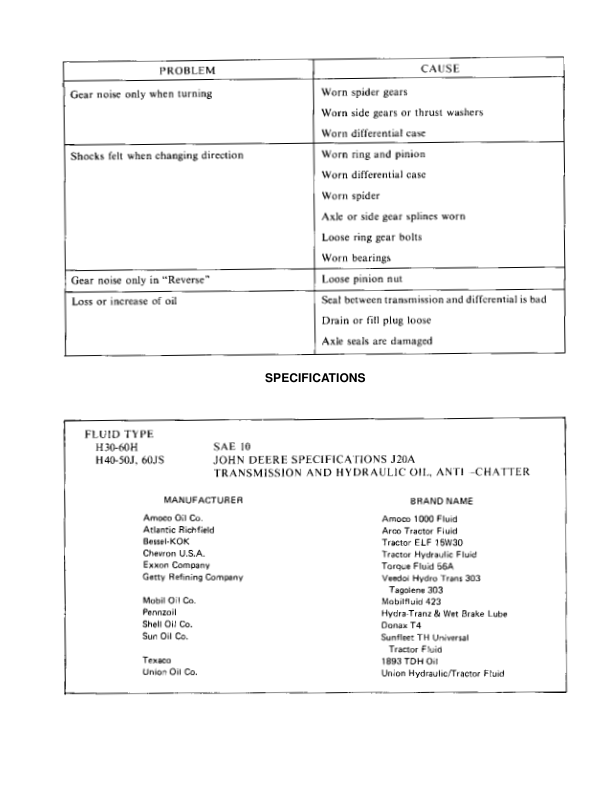 Hyster H30H, H40H, H50H, H60H Diesel and LPG Forklift Truck E003 Series Manual (USA)_38