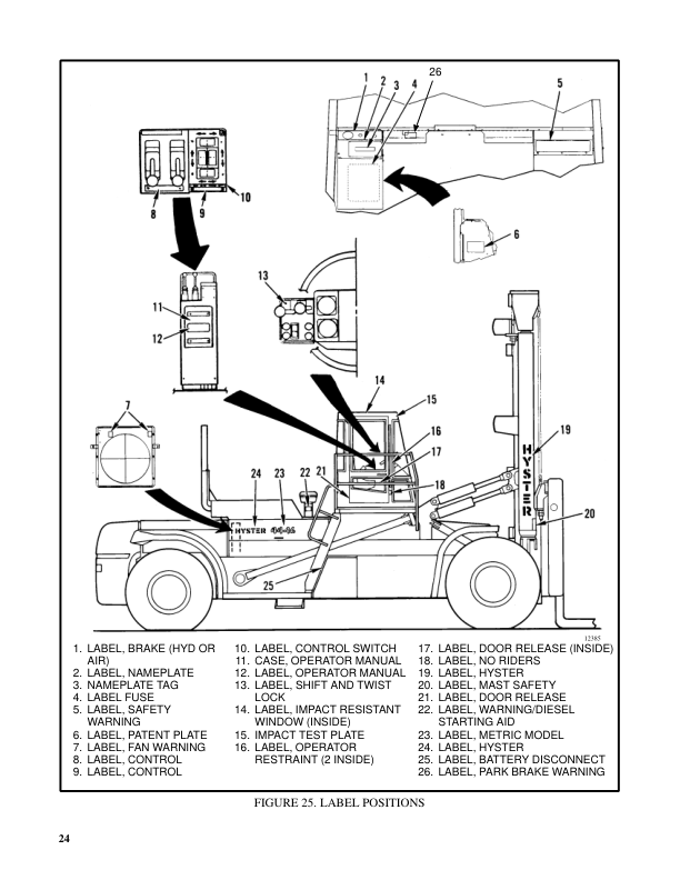 Hyster H36.00C, H40.00C, H44.00C, H48.00CH Forklift Truck C117 SeriesRepair Manual (EU)_23