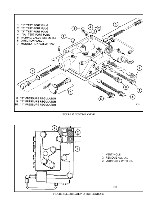 Hyster H40J, H50J, H60JS Diesel or LPG Forklift Truck F003 Series Repair Manual (USA)_11