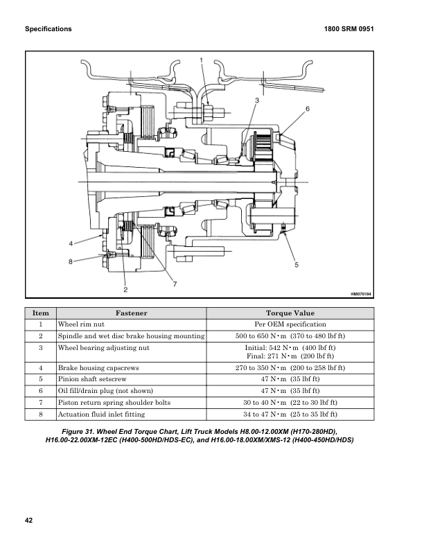 Hyster H450HD-EC, H500HD-EC Forklift Trucks D214 Series Repair Manual_45