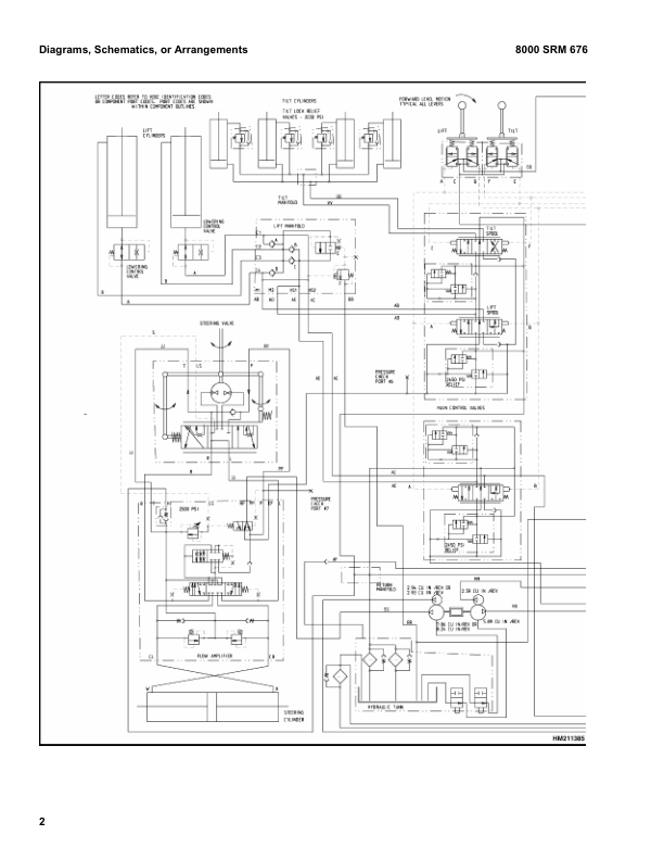 Hyster H800E, H880E, H970E, H1050E Forklift Truck D117 Series Repair Manual (USA)_5