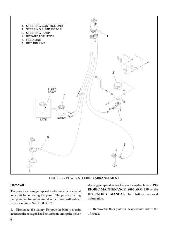 Hyster J1.60XMT, J1.80XMT, J2.00XMT Electric Forklift Truck G160 Series Repair Manual (Up to SN G160A03111W)_5
