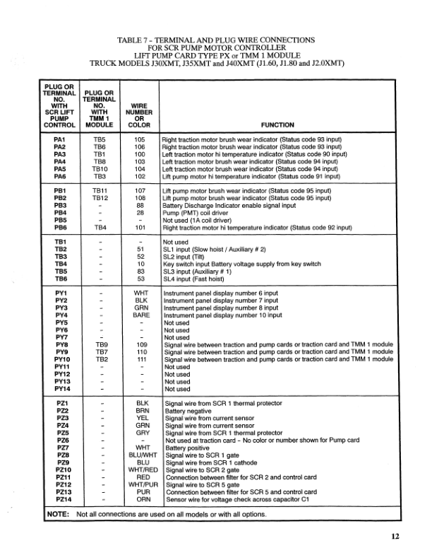 Hyster J30XMT, J35XMT, J40XMT Electric Forklift Truck C160 Series Repair Manual_14