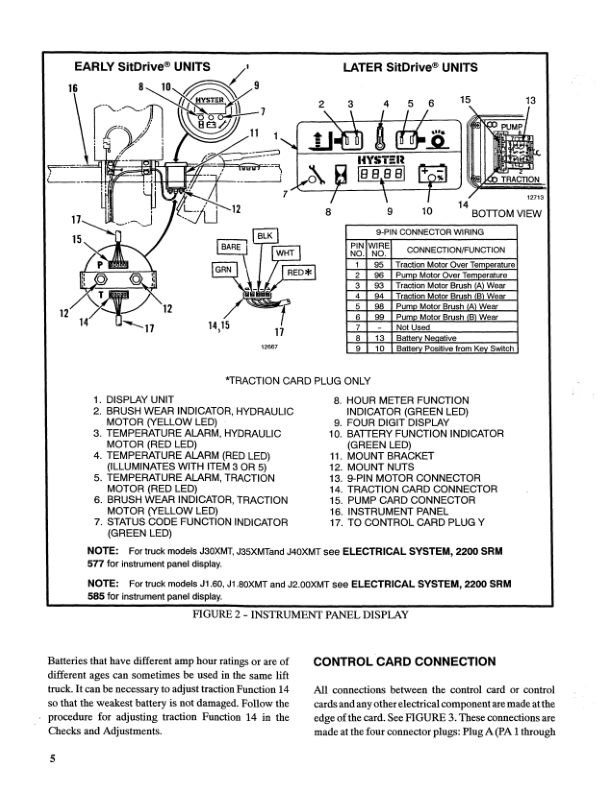 Hyster J30XMT, J35XMT, J40XMT Electric Forklift Truck C160 Series Repair Manual_7