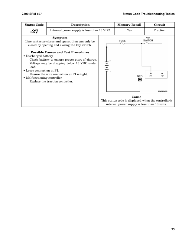 Hyster J30XMT2, J35XMT2, J40XMT2 Electric Forklift Truck H160 Series Repair Manual_36