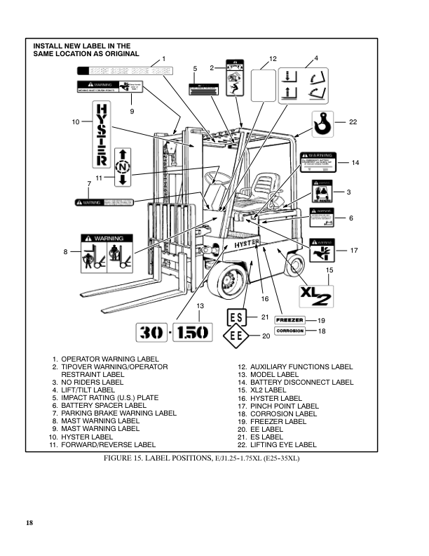 Hyster J40XL, J50XL, J60XL Electric Forklift Truck B168 Series Repair Manual (USA)_17