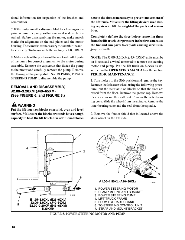 Hyster J40XM, J50XM, J60XM, J65XM Forklift Truck A216 Series Repair Manual (USA)_9