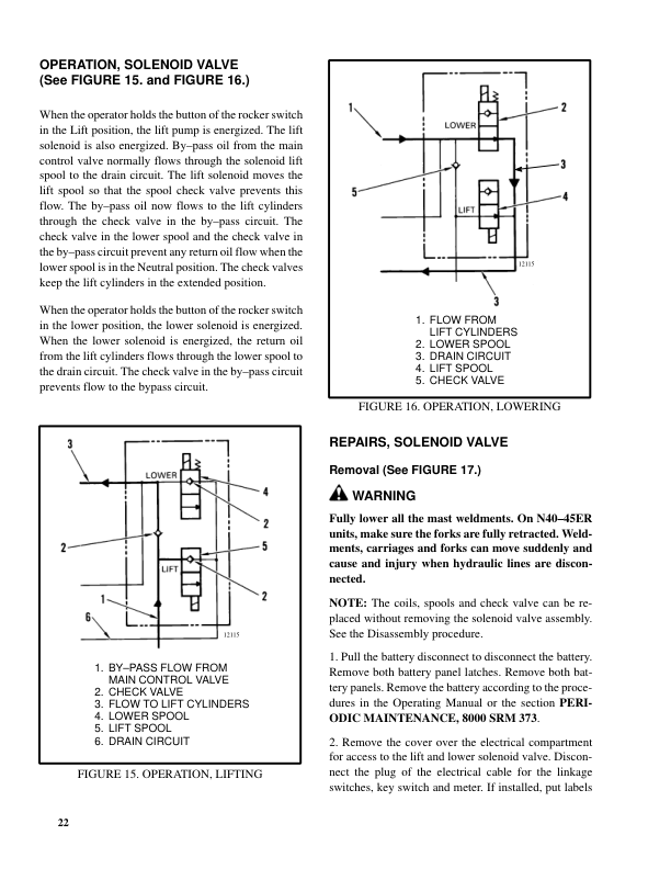 Hyster N30FR Electric Forklift Truck A217 Series Repair Manual_21