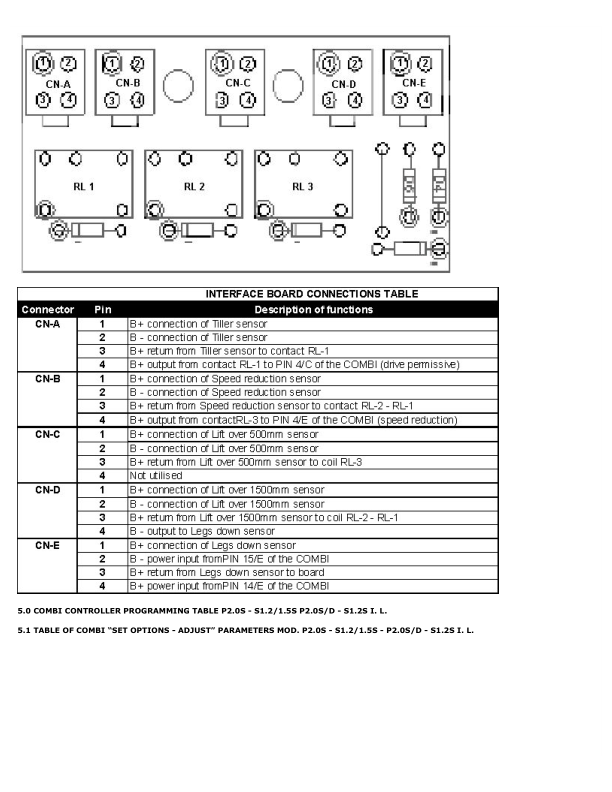Hyster P2.0SD Pallet Stacker A433 Series Repair Manual_8