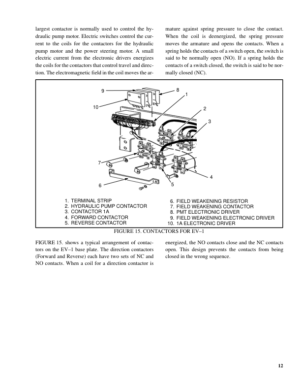 Hyster R30CH Electric RackLoader A186 Series Repair Manual_11