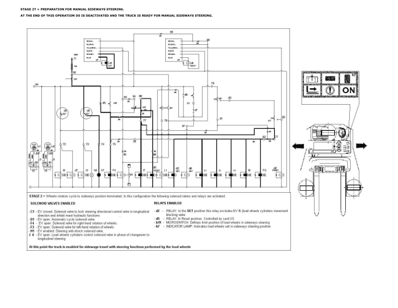 Hyster RM2.0, RM2.5 Electric Four-way Diesel Forklift Truck A461 Series Repair Manual_91