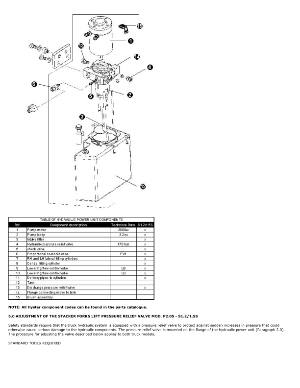 Hyster S1.2, 1.5S, S1.2S IL Stacker B442 Series Repair Manual_31