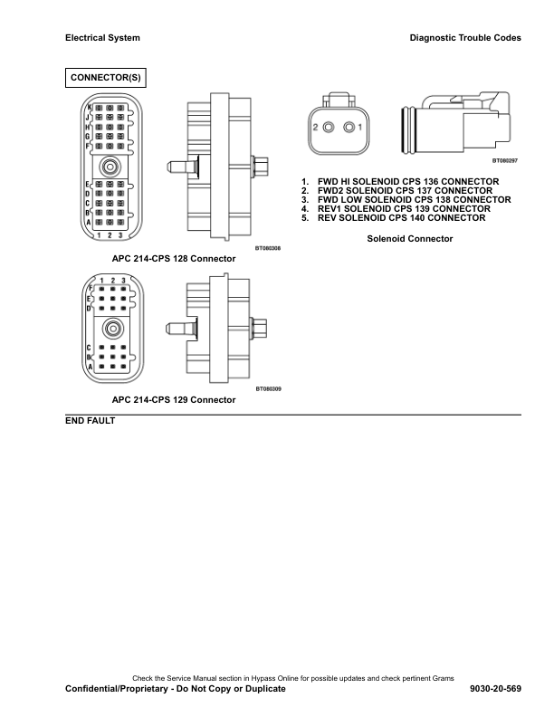 Hyster S2.0FT S2.5FT Forklift Lift G187 Series Repair Manual (EU)_1088