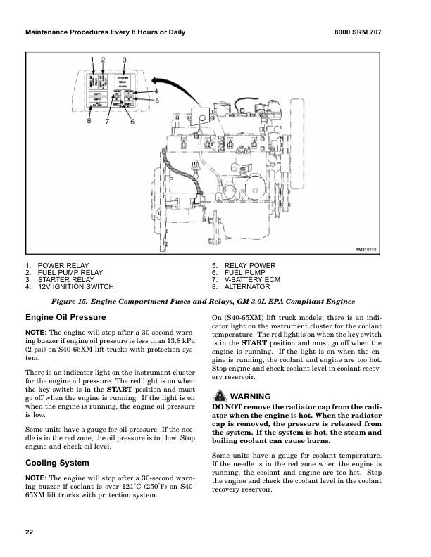 Hyster S40XM, S45XM, S50XM, S60XM, S65XM ForkLift Truck D187 Series Repair Manual (USA)_27