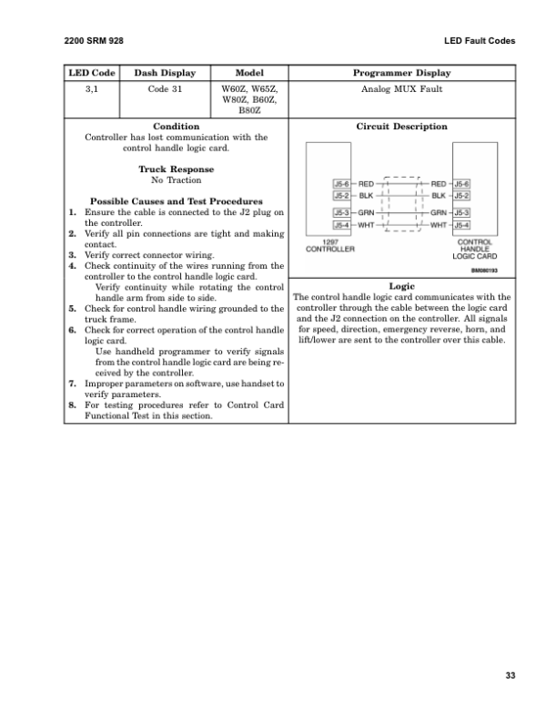 Hyster T5Z Tow Tractor A476 Series Repair Manual