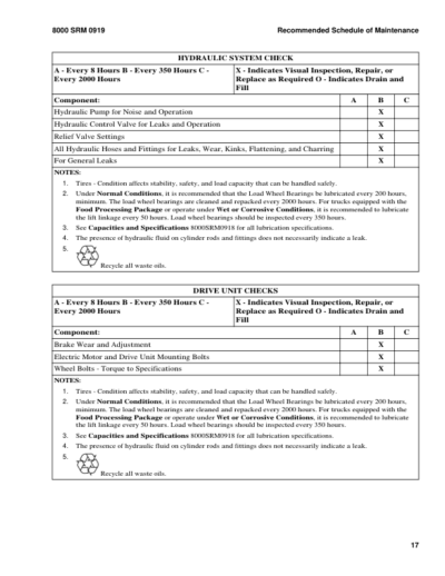 Hyster W60Z, W65Z, W80Z Pallet Truck B231 Series Repair Manual