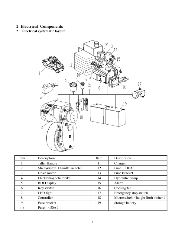 Utilev UT 1.5 WE Pallet Truck A956 Series Repair Manual_6
