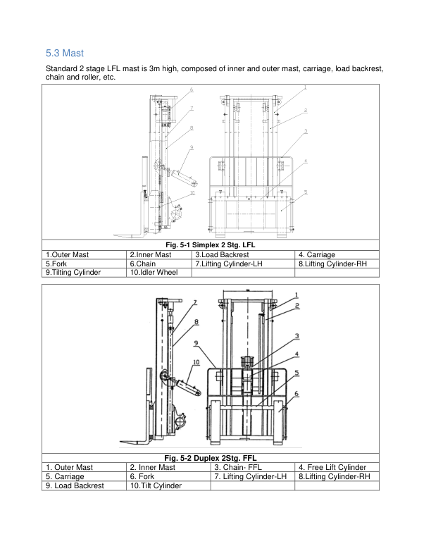 Utilev UT15-25PFE Forklift A374 Series Repair Manual_29
