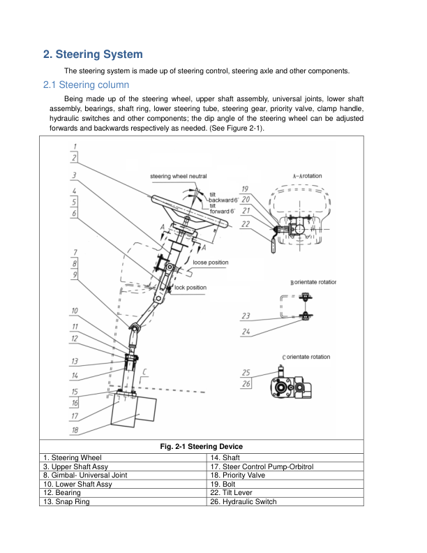 Utilev UT15-25PFE Forklift A379 Series Repair Manual_12