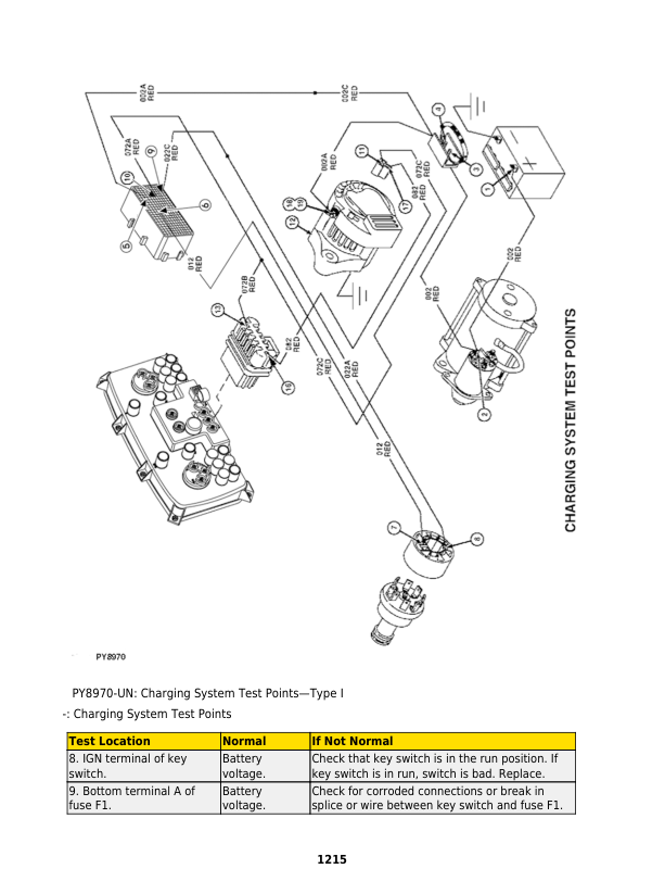 John Deere 5103, 5203, 5204, 5303, 5403, 5503 Tractors Repair Manual (Pin PY)_TM900019.pdf_page1216