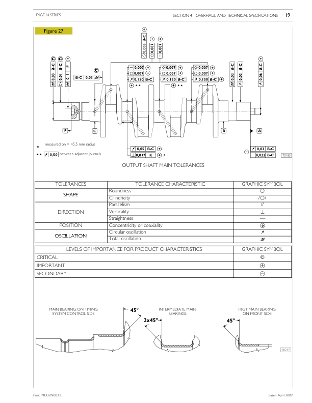 Iveco N45 , N67 Tier 3 NEF Series Engine Repair Manual_142