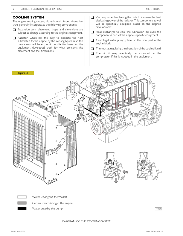 Iveco N45 , N67 Tier 3 NEF Series Engine Repair Manual_183