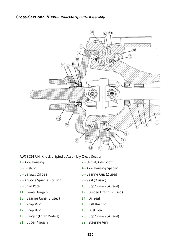 John Deere 8100, 8200, 8300, 8400 Tractors Repair Manual (TM1575 & TM1576)_TM1575.pdf_page822