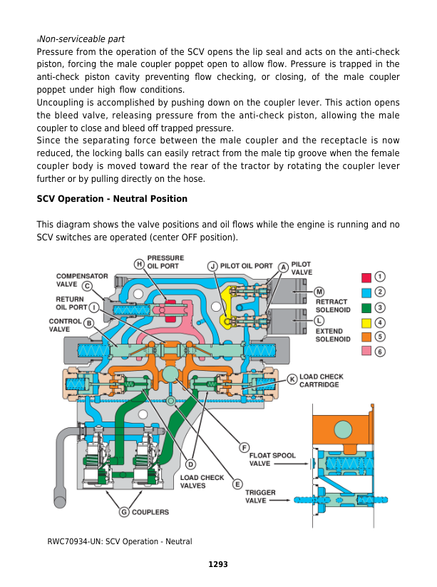 John Deere 8110, 8210, 8310, 8410 Tractors Repair Manual (TM1575 & TM1796 & TM1797)_TM1797.pdf_page1296