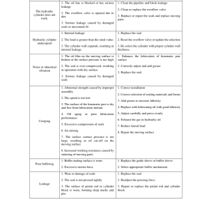 Hyundai HL950I Wheel Loaders Service Repair Manual (Built in India) - Image 3