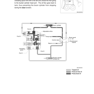 Hyundai HSL850-7A SkidSteer Loaders Service Repair Manual - Image 4